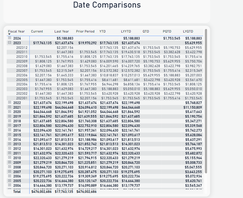 A screenshot of a data

Description automatically generated